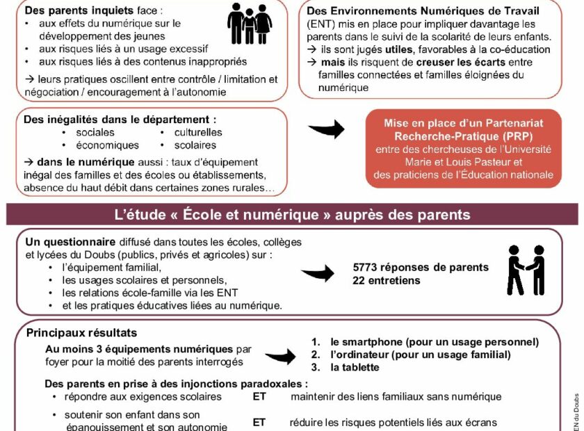 territoires numériques éducatifs du doubs