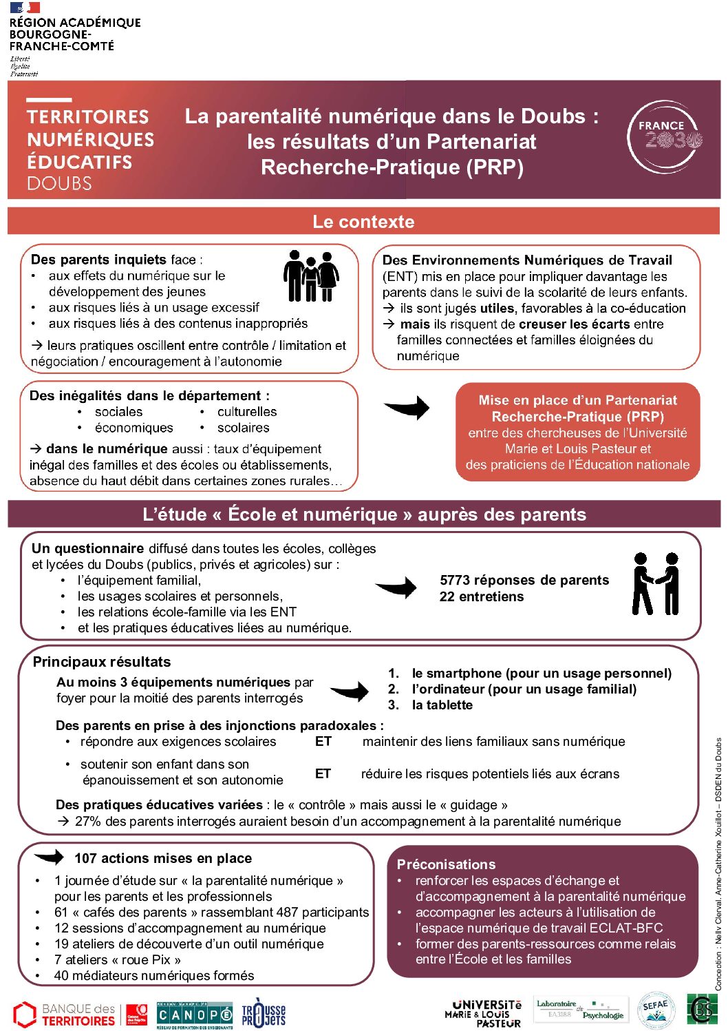 territoires numériques éducatifs du doubs